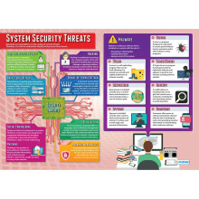 Daydream Education System Security Threats | Computer Science Posters | Laminated Gloss Paper measuring 850mm x 594mm (A1) | STEM Posters for the