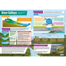 Daydream Education River Valleys | Geography Posters | Gloss Paper measuring 850mm x 594mm (A1) | Geography Classroom Posters | Education Charts