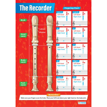 Daydream Education The Recorder | Music Posters | Laminated Gloss Paper measuring 850mm x 594mm (A1) | Music Charts for the Classroom | Education
