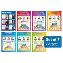 Music History Posters - Set of 7 | Music Posters | Gloss Paper measuring 850mm x 594mm (A1) | Music Charts for the Classroom | Education Charts by