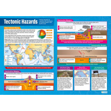Daydream Education Tectonic Hazards | Geography Posters | Gloss Paper measuring 850mm x 594mm (A1) | Geography Classroom Posters | Education Charts