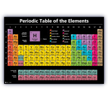 Young N Refined Periodic table science poster LARGE LAMINATED new 2023 chart teaching elements BLACK classroom decoration premium educators atomic