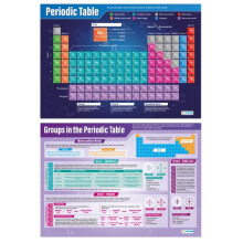 The Periodic Table Posters - Set of 2 - EXTRA LARGE - A1 (850mm x 594mm) - Gloss Paper - Science Wall Charts for Secondary School by Daydream