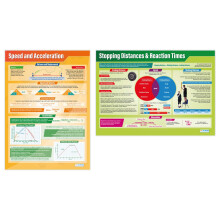 Physics Calculations Posters - Set of 2 | Science Posters | Gloss Paper measuring 850mm x 594mm (A1) | Science Charts for the Classroom | Education