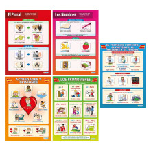 Daydream Education Spanish Posters - Set of 5 | Language Learning Posters | Gloss Paper measuring 850mm x 594mm (A1) | Second Language Charts for the