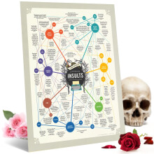 Literary Insults Gift Poster - Funny and Sassy Quotes from Famous Authors and Books - Regular Size 16x20" - Made in USA - for Readers, Book Lovers,