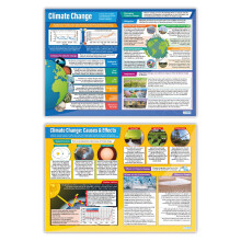 Climate Change Posters - Set of 2 | Geography Posters | Gloss Paper measuring 850mm x 594mm (A1) | Geography Classroom Posters | Education Charts by