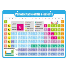Periodic Table of Elements Magnetic 9x13.5 Inch-Teaching Elements Classroom Decor Chemistry Reference Poster Chart Cheat Sheet Study Guide for