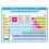 Periodic Table of Elements Magnetic 9x13.5 Inch-Teaching Elements Classroom Decor Chemistry Reference Poster Chart Cheat Sheet Study Guide for 1