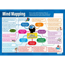 Daydream Education Mind Mapping | Life Skills Posters | Laminated Gloss Paper measuring 850mm x 594mm (A1) | Functional Skills Classroom Posters |
