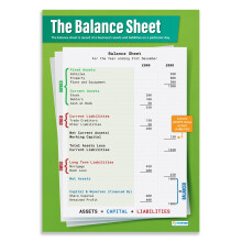 Daydream Education The Balance Sheet | Business Posters | Laminated Gloss Paper measuring 850mm x 594mm (A1) | Business Class Posters | Education