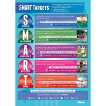 Daydream Education SMART Targets | PE Posters | Laminated Gloss Paper measuring 850mm x 594mm (A1) | Physical Education Charts for the Classroom |