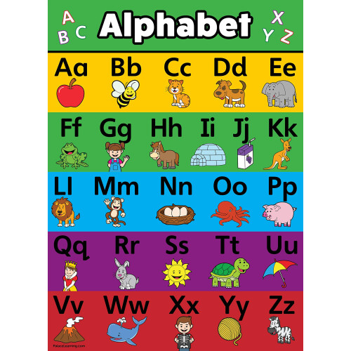 Palace Curriculum ABC Alphabet Poster Chart - LAMINATED - Double Sided (18 x 24)