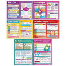 Daydream Education Marketing Decisions Posters - Set of 6 | Business Posters | Gloss Paper measuring 850mm x 594mm (A1) | Business Class Posters |