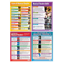 Musical Theatre Posters - Set of 4 | Drama Posters | Laminated Gloss Paper measuring 850mm x 594mm (A1) | Theatre Posters for the Classroom |