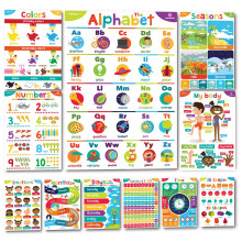 Sproutbrite Educational Posters for Toddlers - Classroom Decorations - Kindergarten Homeschool Supplies Materials - Preschool Learning Decor - ABC