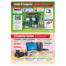 Daydream Education Hardware Basics Posters - Set of 2 | ICT Posters | Gloss Paper measuring 850mm x 594mm (A1) | Computing Charts for the Classroom |