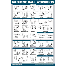 QuickFit Medicine Ball Workout Poster - Exercise Routine for Medicine & Slam Ball (Laminated, 18" x 24")