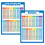 Palace Learning 2 Pack - Multiplication Tables and Division Poster Set - Math Classroom Charts (Laminated, 18" x 24") 1