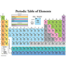 Palace Learning Periodic Table of the Elements Poster [White] - Science & Chemistry Classroom Chart (LAMINATED, 18" x 24")