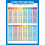 Multiplication Table Poster for Kids - Educational Times Table Chart for Math Classroom (LAMINATED, 18" x 24") 1