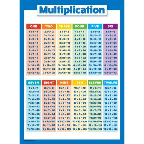 Multiplication Table Poster for Kids - Educational Times Table Chart for Math Classroom (LAMINATED, 18" x 24")
