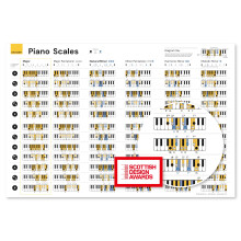 Noisy Clan Piano poster Bundle - Back to School Music Learning Tool - Scales, Keys, Chords and Circle of Fifths Tool! Posters 25" x 24" canvas