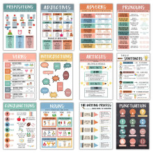 Speech Posters English Grammar Poster Set, 12 Boho Parts of Speech Classroom Display Posters for Primary School KS1 KS2, Language Learning Tool,