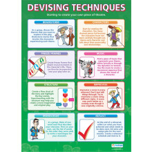 Daydream Education Devising Theatre Techniques | Drama Posters | Laminated Gloss Paper measuring 850mm x 594mm (A1) | Theatre Posters for the