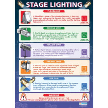 Daydream Education Stage Lighting | Drama Posters | Laminated Gloss Paper measuring 850mm x 594mm (A1) | Theatre Posters for the Classroom | Education