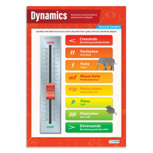 Daydream Education Dynamics | Music Posters | Laminated Gloss Paper measuring 850mm x 594mm (A1) | Music Charts for the Classroom | Education Charts