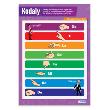 Daydream Education Scales Kodaly | Music Posters | Laminated Gloss Paper measuring 850mm x 594mm (A1) | Music Charts for the Classroom | Education