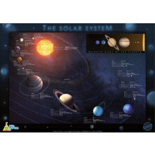 Little Wigwam The Solar System "No Tear Guarantee" Educational Poster (60 x 42cm)