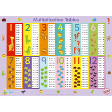 Little Wigwam Multiplication Times Tables "No Tear Guarantee" Educational Poster (60 x 42cm)
