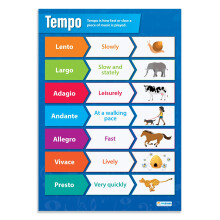 Daydream Education Tempo | Music Posters | Laminated Gloss Paper measuring 850mm x 594mm (A1) | Music Charts for the Classroom | Education Charts