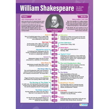 Daydream Education William Shakespeare | English Literature Posters | Laminated Gloss Paper measuring 850mm x 594mm (A1) | English Lit Classroom