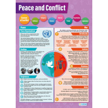 Peace and Conflict | Religious Education Posters | Laminated Gloss Paper measuring 850mm x 594mm (A1) | Religious Studies Charts for the Classroom |