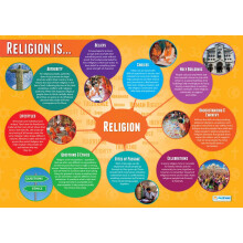 Daydream Education Religion is... | Religious Education Posters | Laminated Gloss Paper measuring 850mm x 594mm (A1) | Religious Studies Charts for