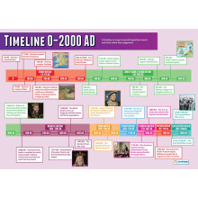 Daydream Education Timeline 0-2000 AD | History Posters | Laminated Gloss Paper measuring 850mm x 594mm (A1) | History Classroom Posters | Education