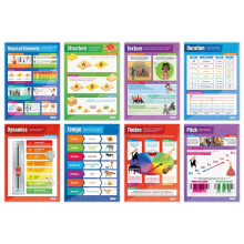 Musical Elements Posters - Set of 8 | Music Posters | Gloss Paper measuring 850mm x 594mm (A1) | Music Charts for the Classroom | Education Charts by
