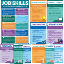 11Pcs Job Skills Posters Educational Bulletin Board Set for Classroom Decorations Essential Qualities Employers Seek Posters for College High school
