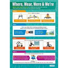 Daydream Education Where, Wear, Were & We're | English Posters | Laminated Gloss Paper measuring 850mm x 594mm (A1) | Language Classroom Posters |