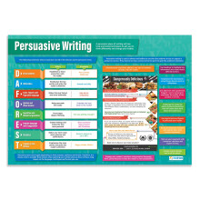 Daydream Education Persuasive Writing Poster - EXTRA LARGE - A1 (850mm x 594mm) - Laminated - English Language Secondary School Wall Charts