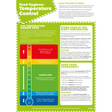 Food Safety: Temperatures Poster