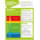 Food Safety: Temperatures Poster 1