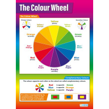 The Colour Wheel Art Poster - EXTRA LARGE - A1 (850mm x 594mm) - Laminated - Art Class School Wall Charts by Daydream Education