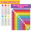 Youngever 2 Pack Multiplication Table Charts, Laminated Educational Posters, Classroom Posters (60cm x 45cm) 1