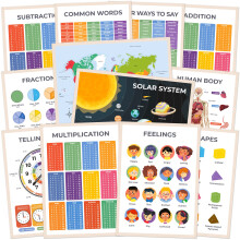 WONDER TOTS Premium Educational Posters for Children - Times Tables Poster, Feelings, 3D Shapes, World Map, Human Body - Kids Learning Posters,