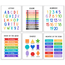 WINDVALE Alphabet Poster for Kids ? ABC Wall Chart & Early Learning Resources for Toddlers, Preschool & Classroom ? Educational Decor for Playroom,