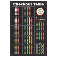 Darts Checkout Chart Poster ? 1?170 Finish Guide for Practice | Dartboard Accessories Training Wall Print | Dart Gifts for Boys | A3